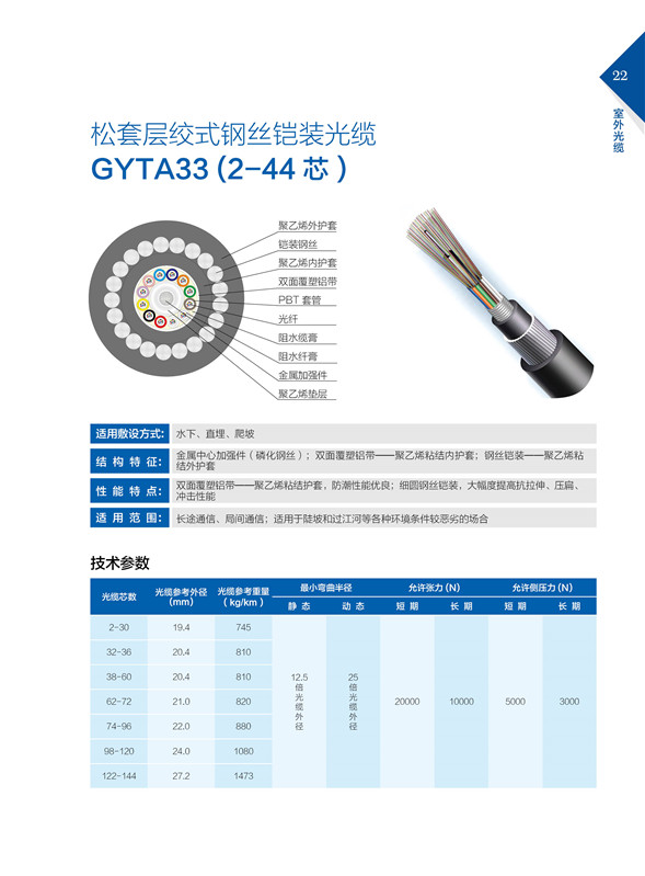 松套層絞式鋼絲鎧裝光纜GYTA33（2-44芯）.jpg