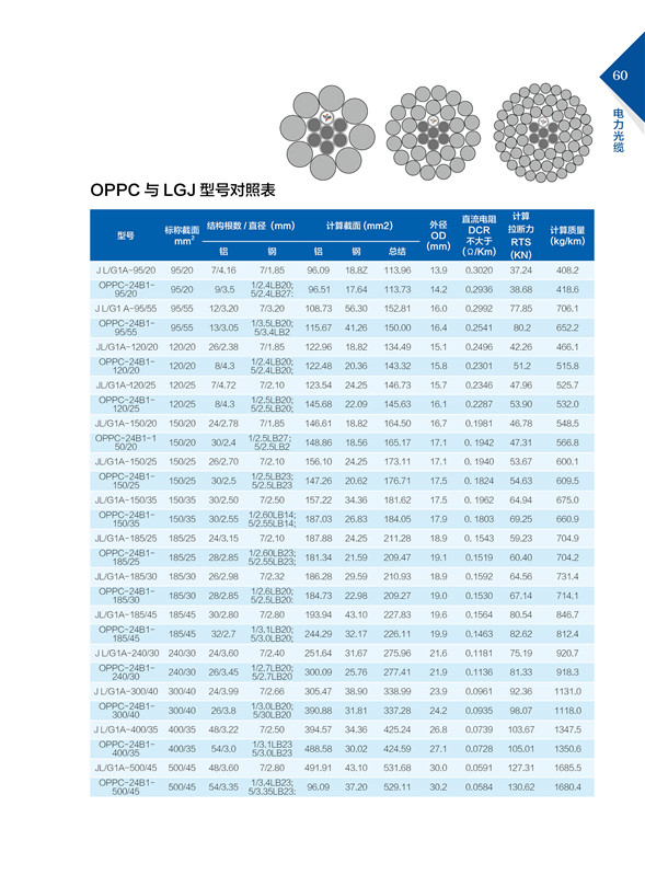 光纖復(fù)合架空相線OPPC1.jpg