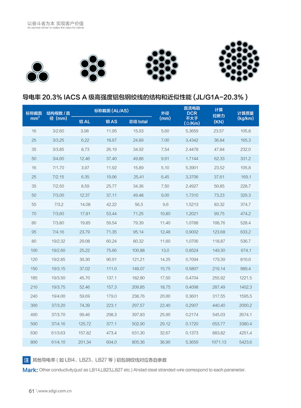 光纖復(fù)合架空相線OPPC2.jpg