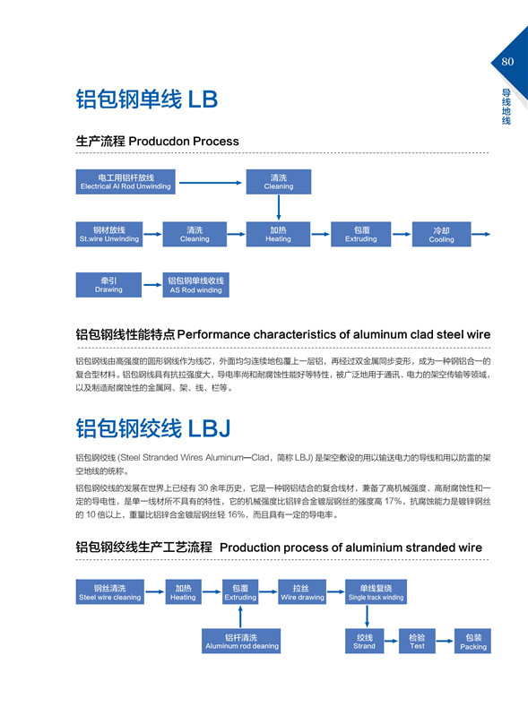 鋁包鋼單線LB、絞線LBJ.jpg