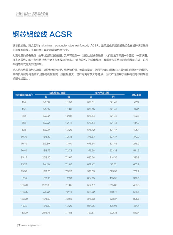 鋼芯鋁絞線ACSR.jpg