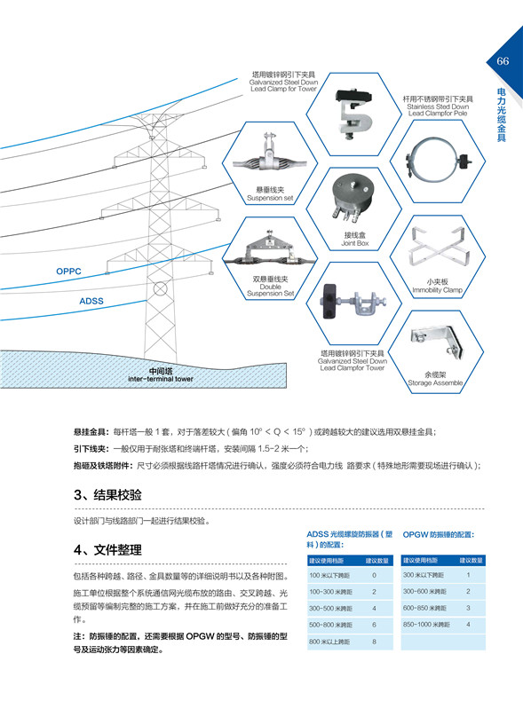 OPGW、ADSS光纜金具應(yīng)用指導(dǎo)1.jpg